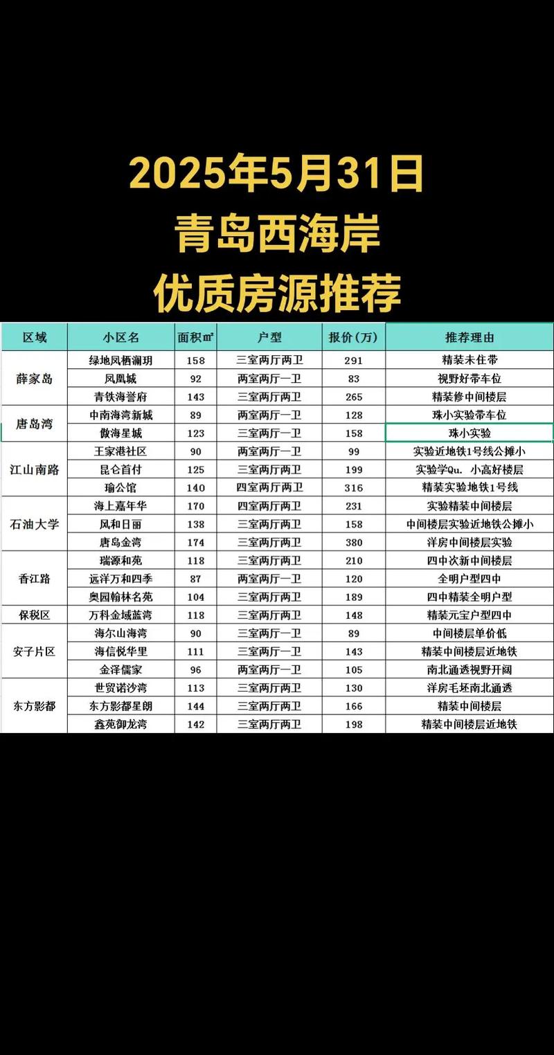 青岛大公海岸房价