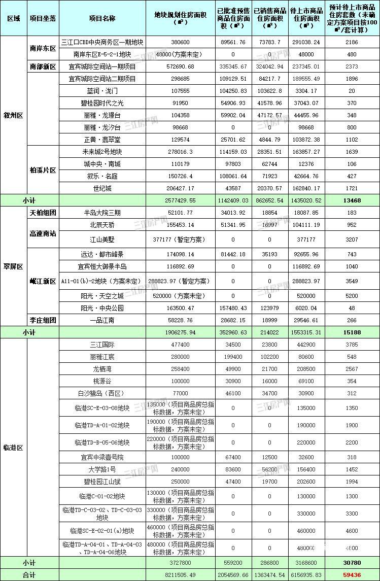 四川宜宾长宁最新房价