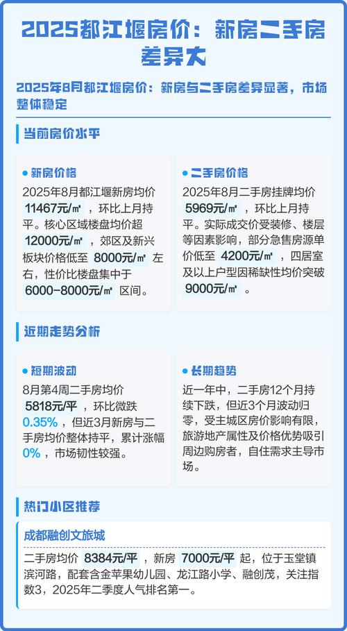 都江堰最新楼盘和房价