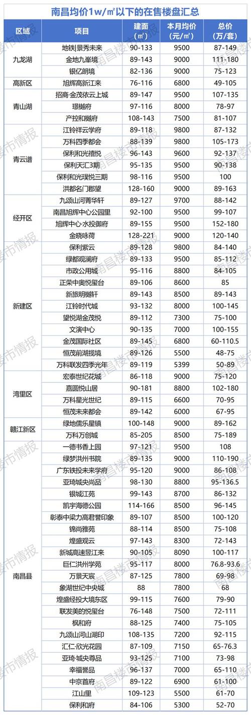 南昌中大紫都房价