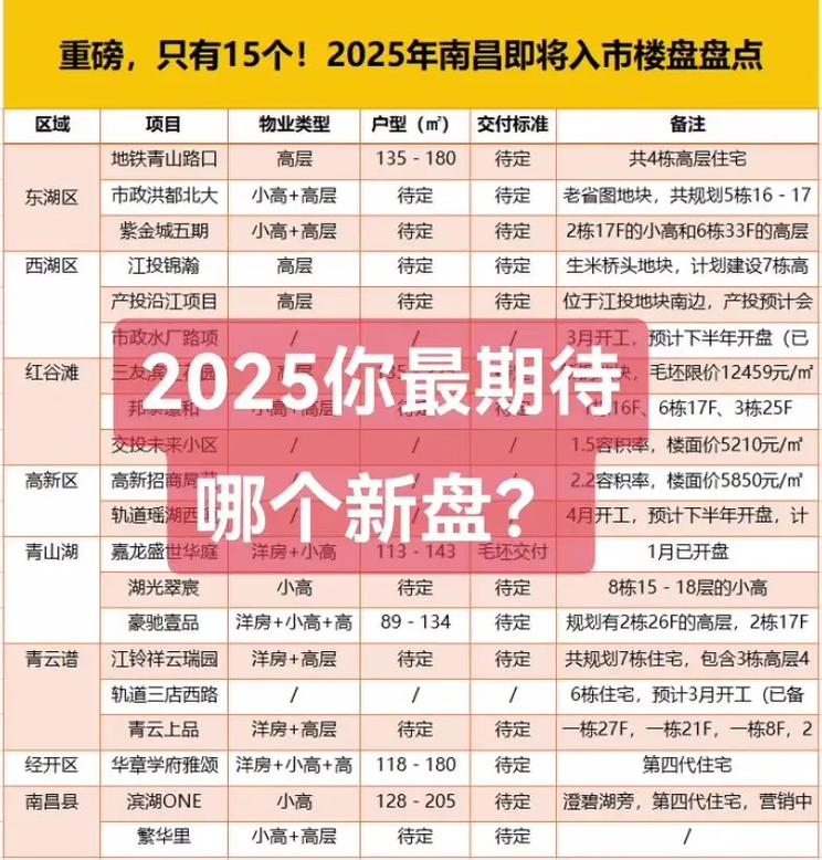 南昌中大紫都房价