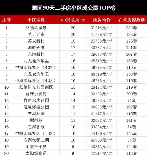 苏州山景玉园房价