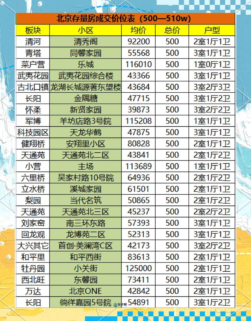 北京乐府江南房价