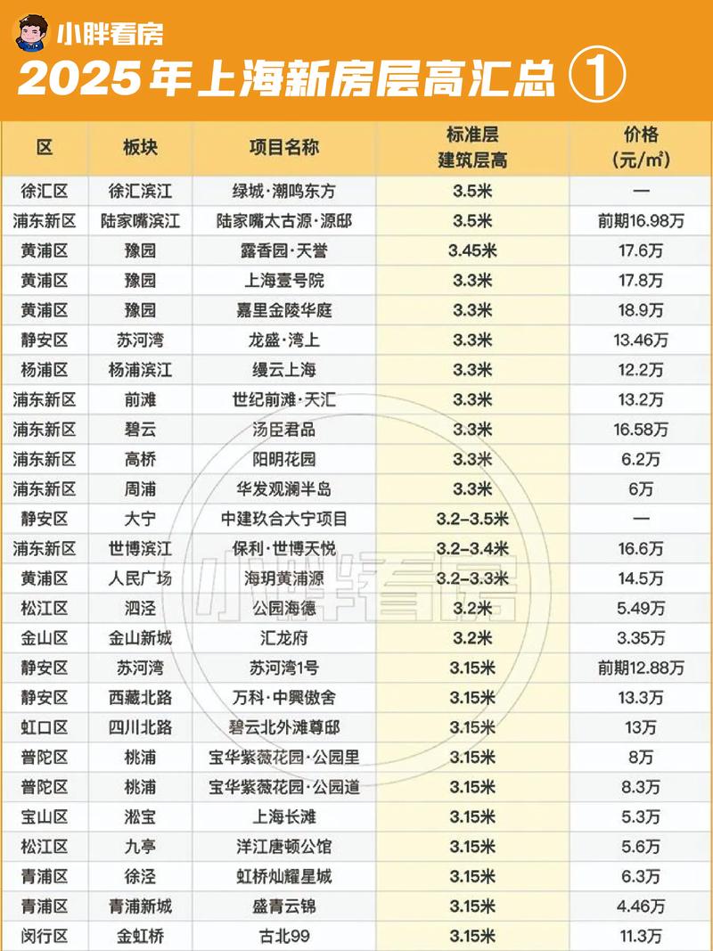 高邮小区房价排名