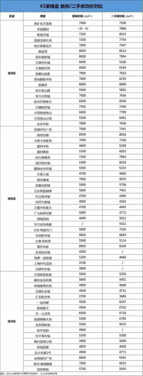 六安公园华府最新房价
