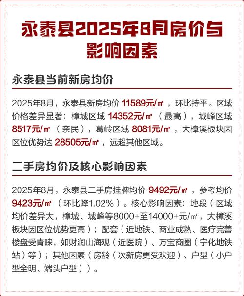 泰和房价2025