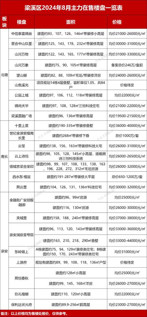 无锡二手房价走势