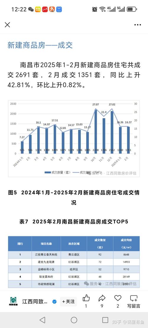 今年的房价会降吗