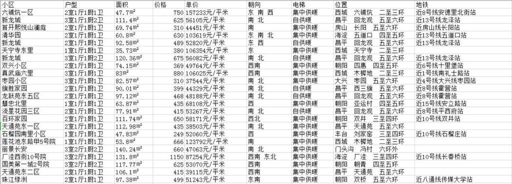 链家二手房佣金多少