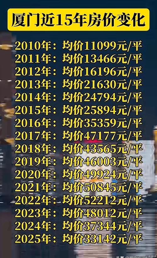 厦门房价暴跌开始