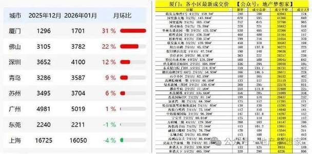 厦门房价暴跌开始