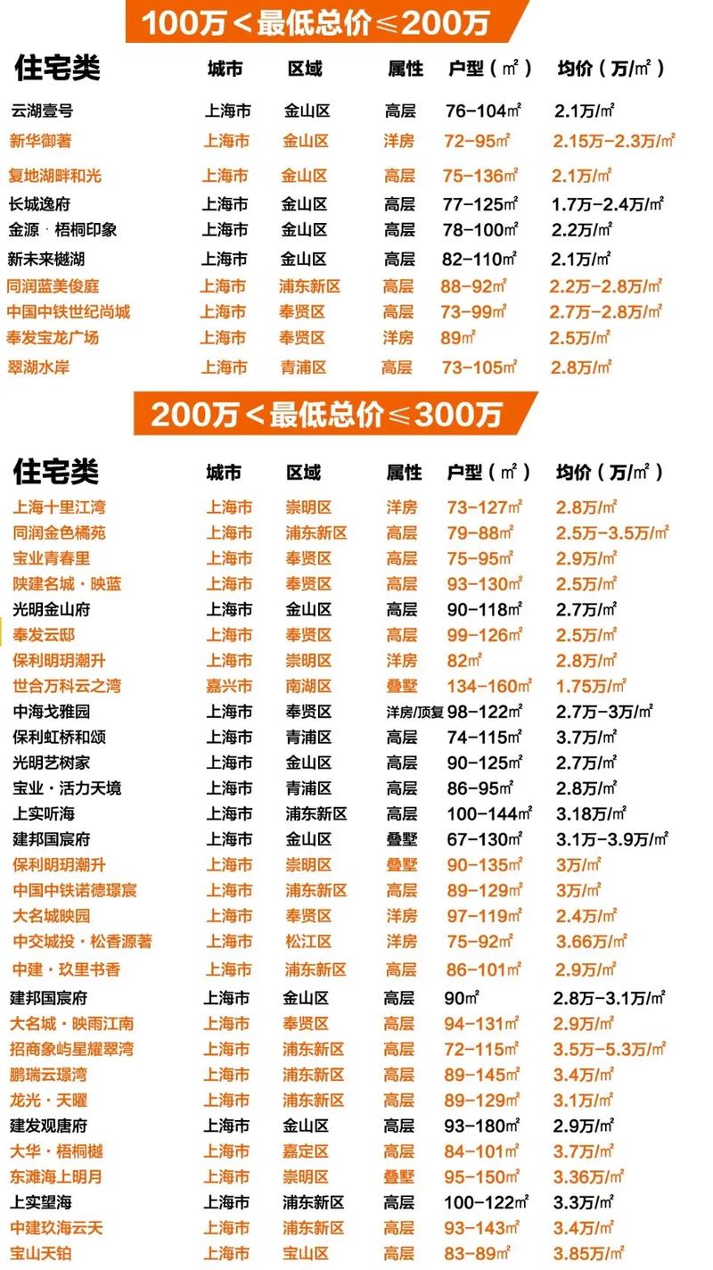 萍乡上海人家房价