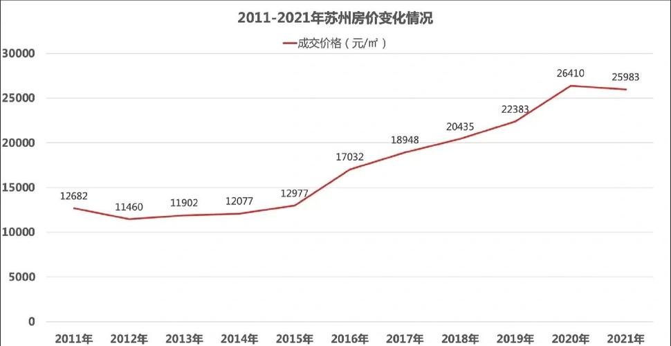 东郊小镇房价走势