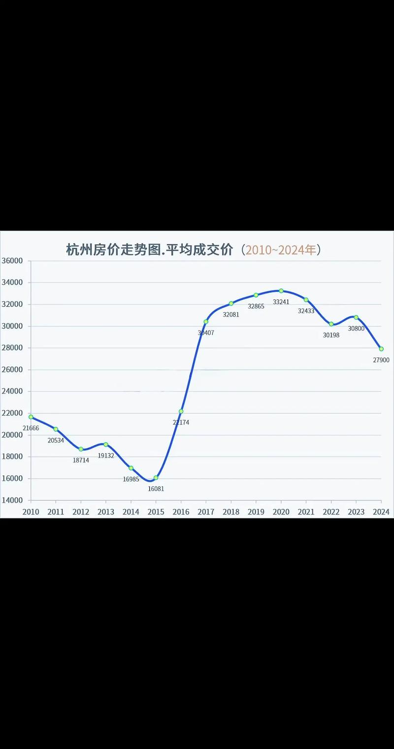 东郊小镇房价走势