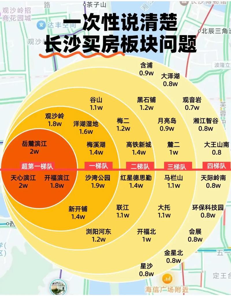 现在长沙房价多少