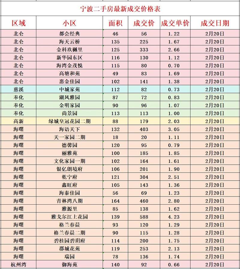 宁波和顺家园房价