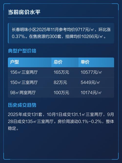 长春房价长春楼盘
