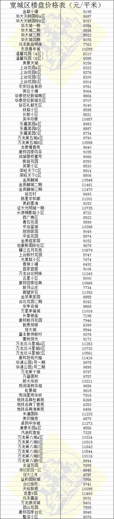 长春房价长春楼盘