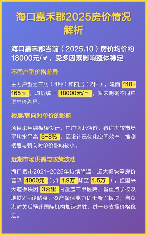 海口房价2025