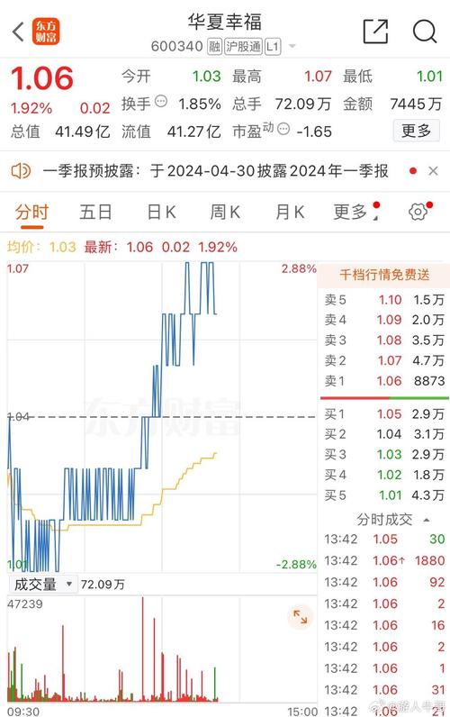 汊河华夏幸福最新消息