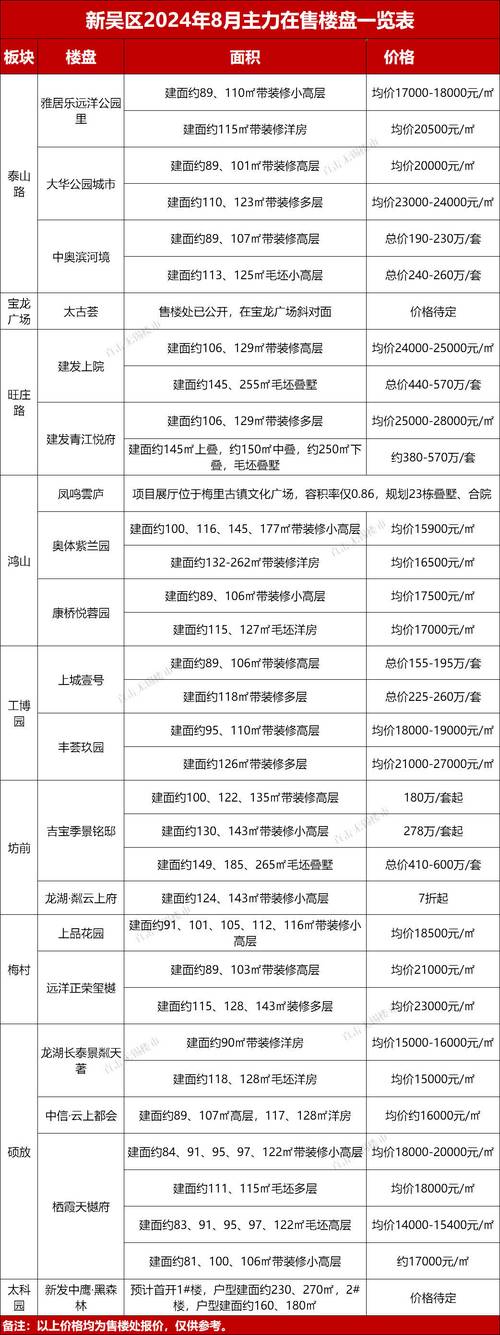 无锡金域蓝湾房价
