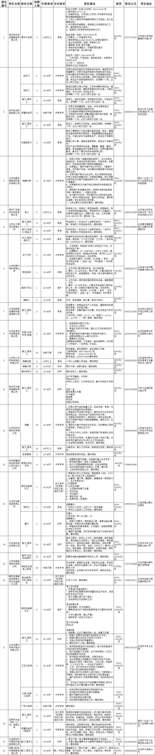 仪征人招聘网最新招聘