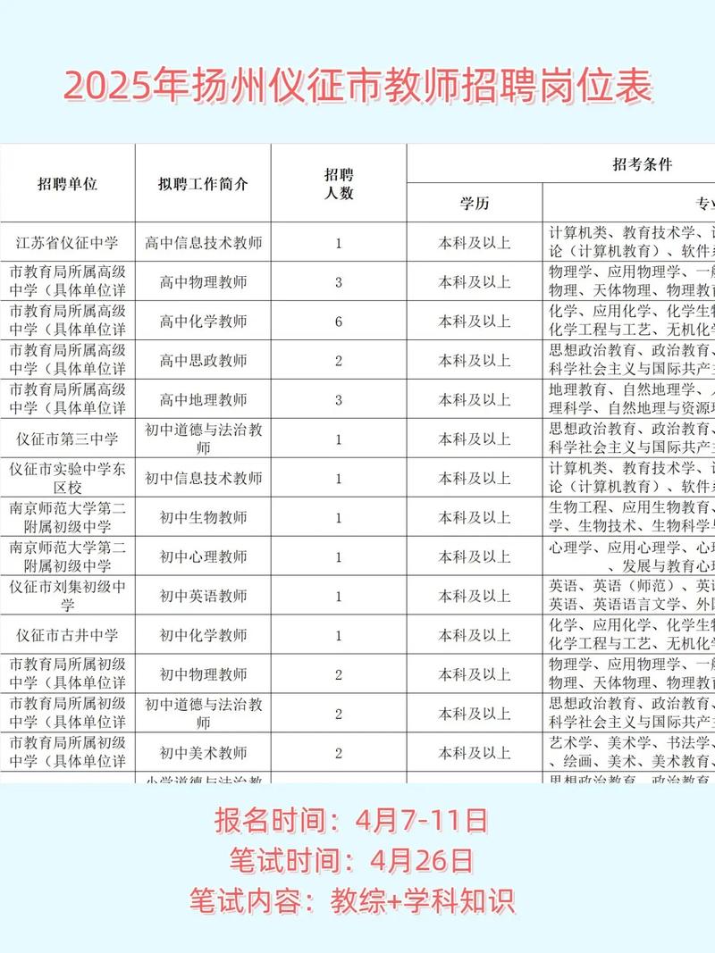 仪征人招聘网最新招聘