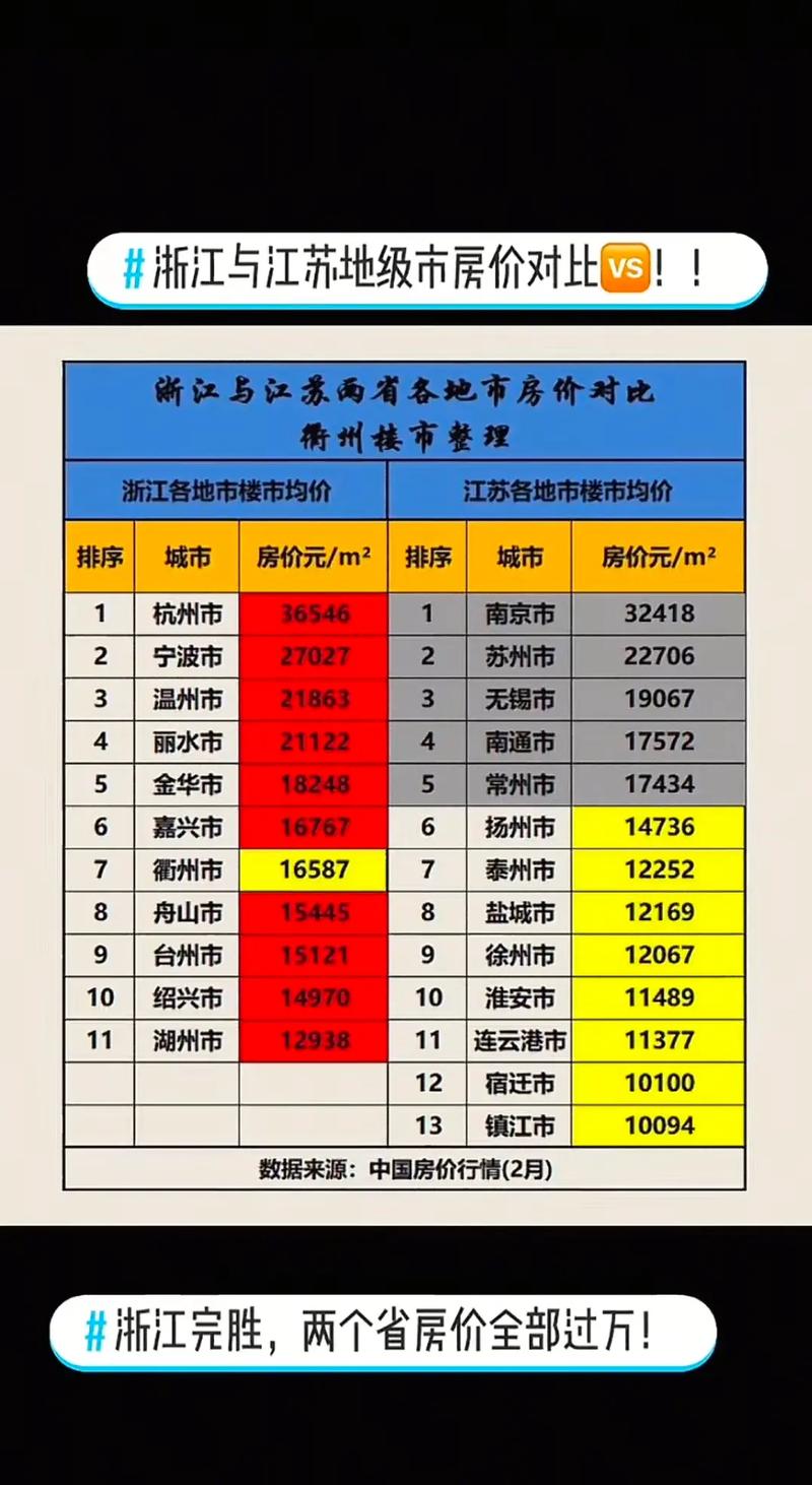 苏州市的房价多少