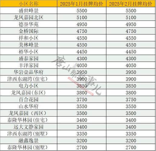 唐山世博广场房价