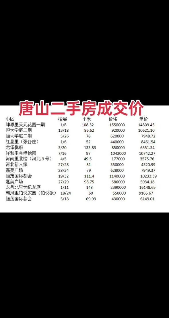 唐山世博广场房价