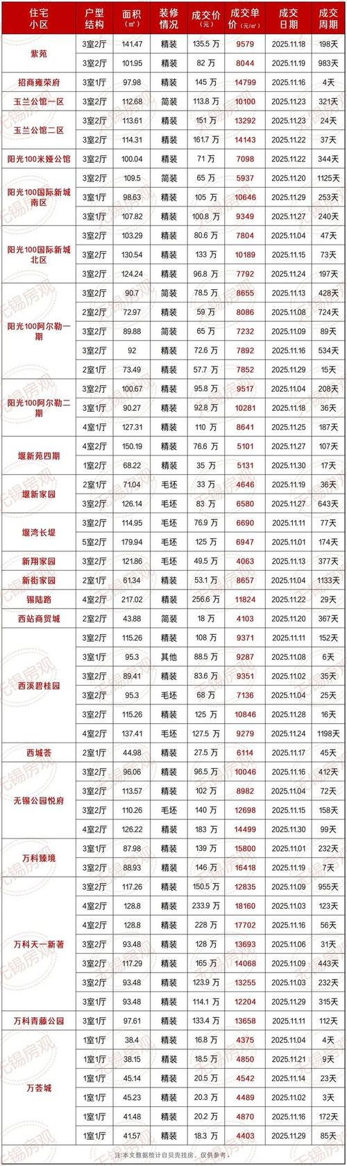 无锡金域缇香房价