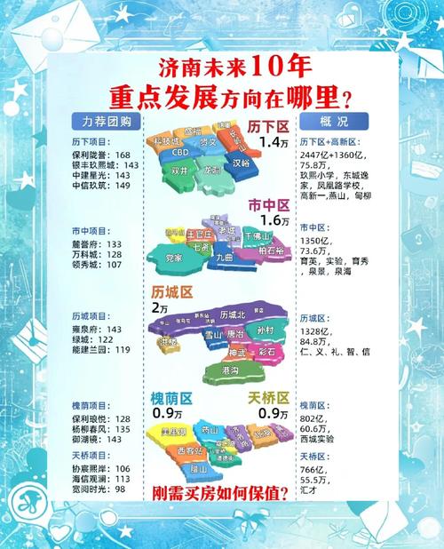 济南唐冶新区房价