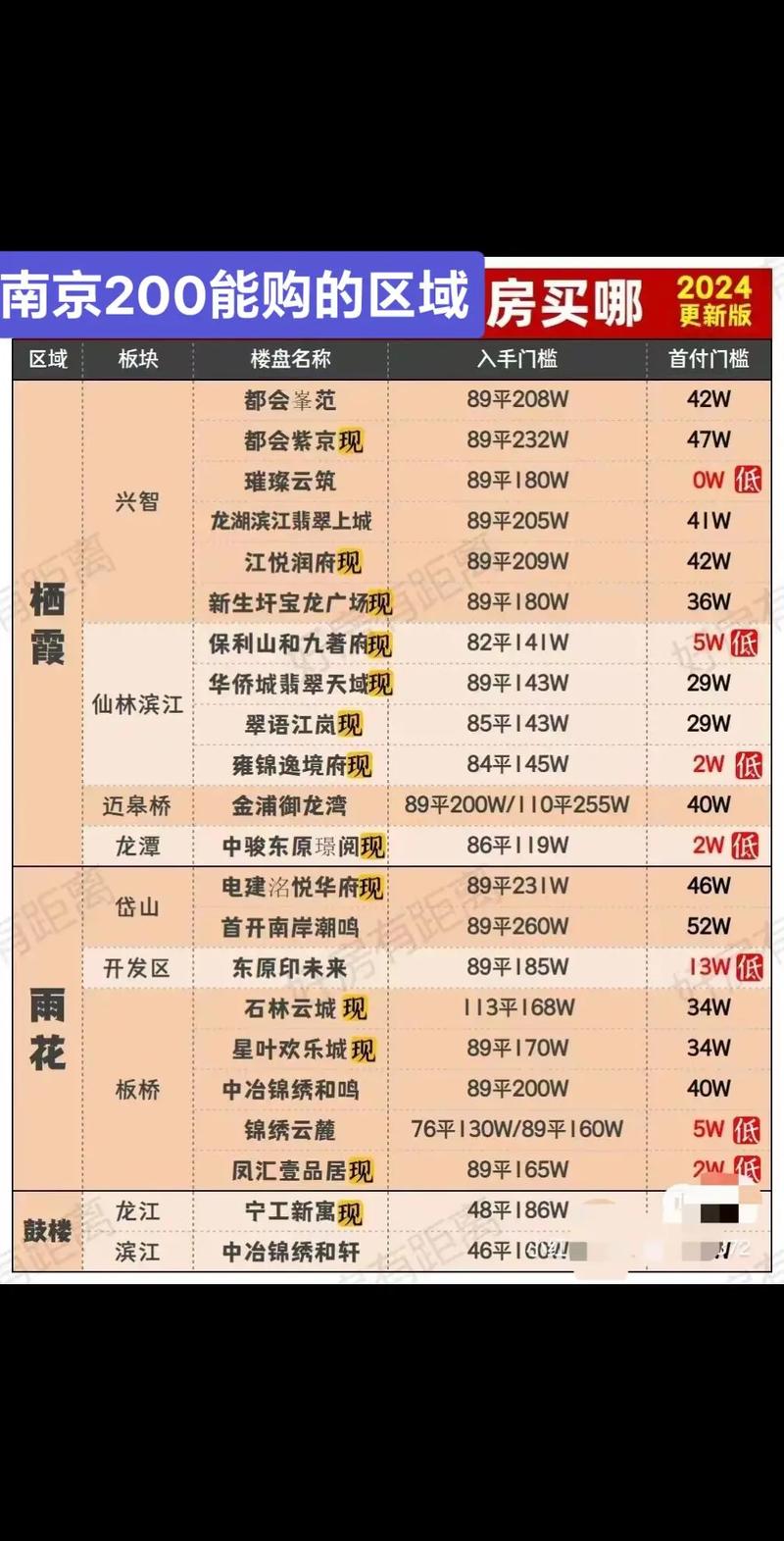 南京金陵尚府房价