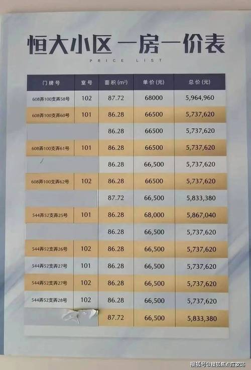 恒大明珠房价多少