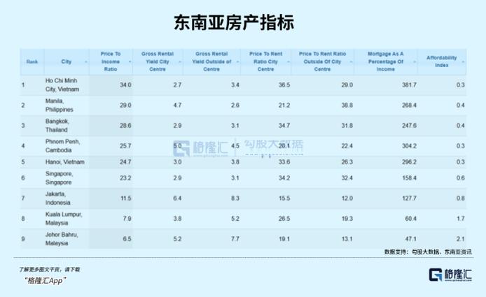 越南首都河内房价