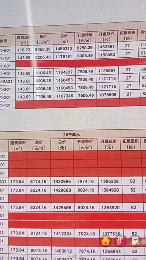 纳雍房价首付多少