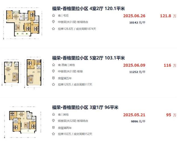 豹澥还建小区最新房价