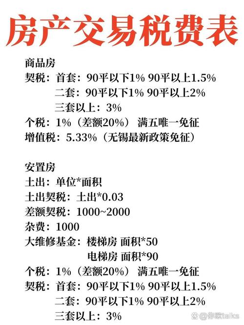 绍兴二手房交易税费