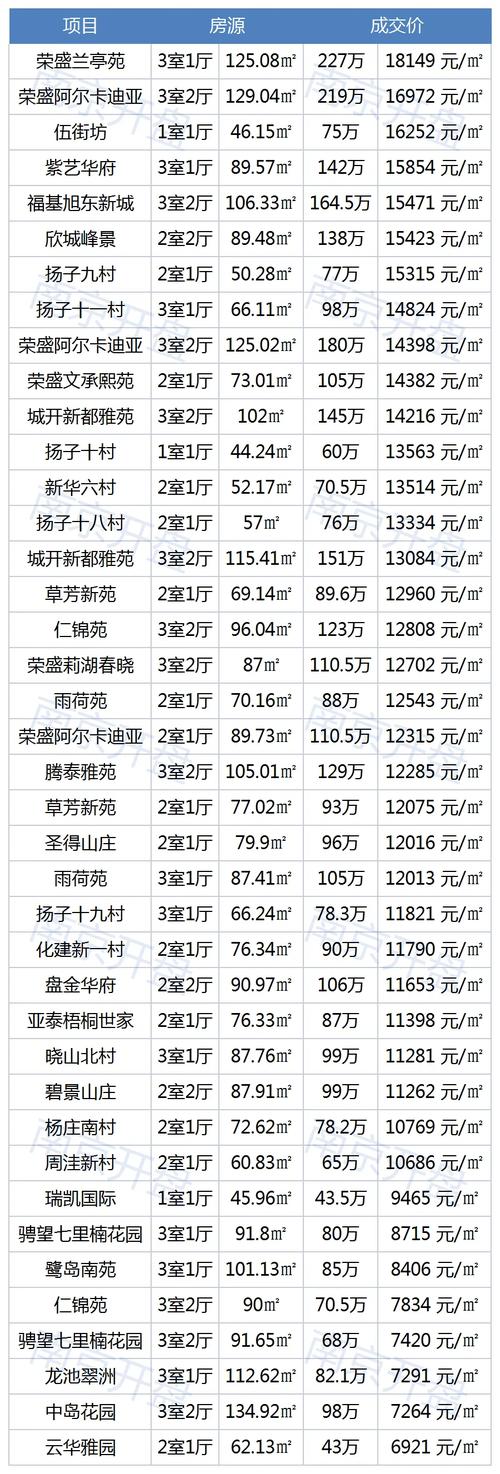 武汉葛店房价最新消息