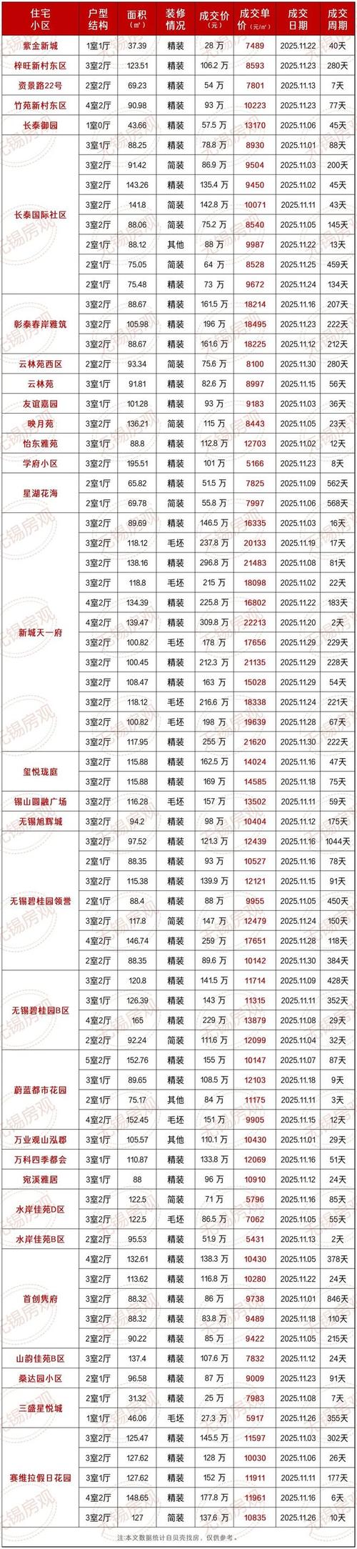 常州玉兰广场房价