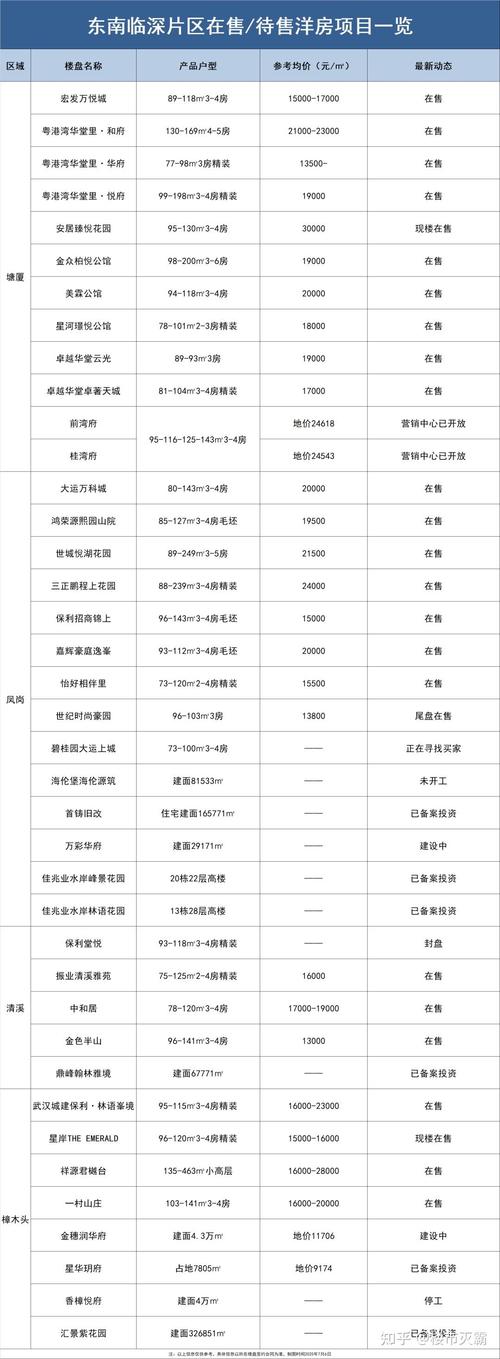 东莞麻涌房价最新消息