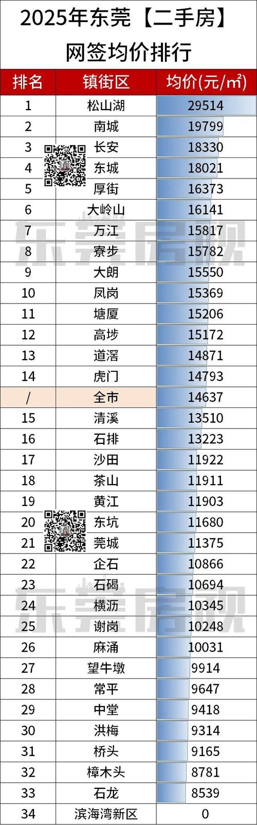东莞麻涌房价最新消息