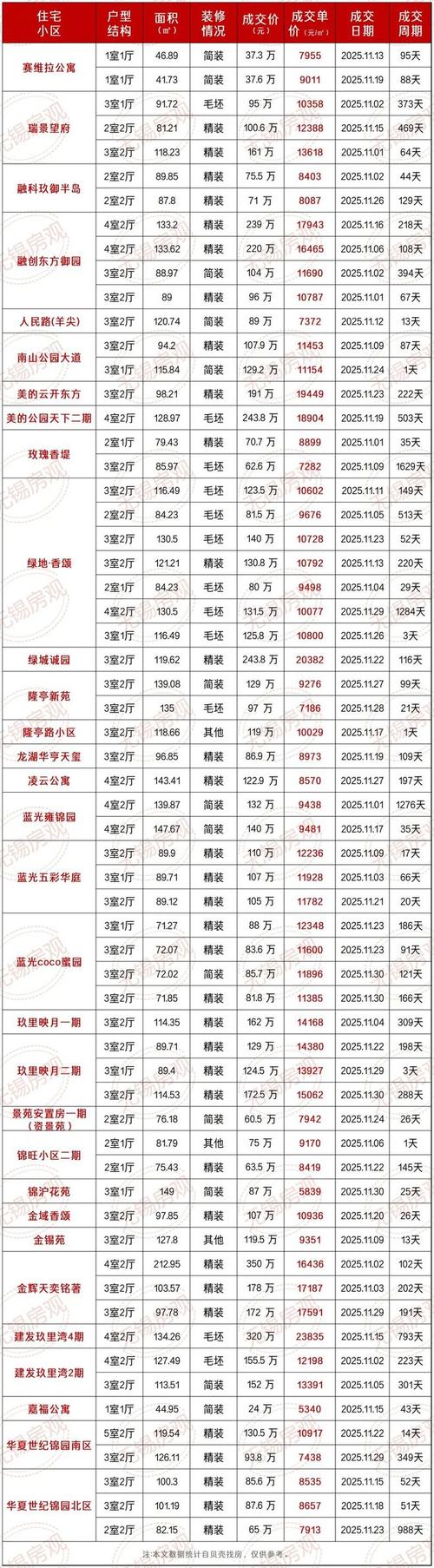 东莞麻涌房价最新消息