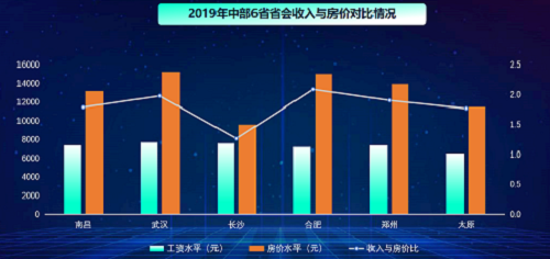安居客房价准确吗