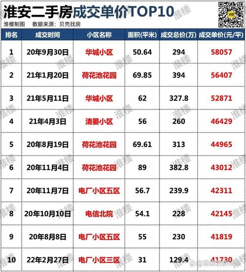 淮滨房价最新房价