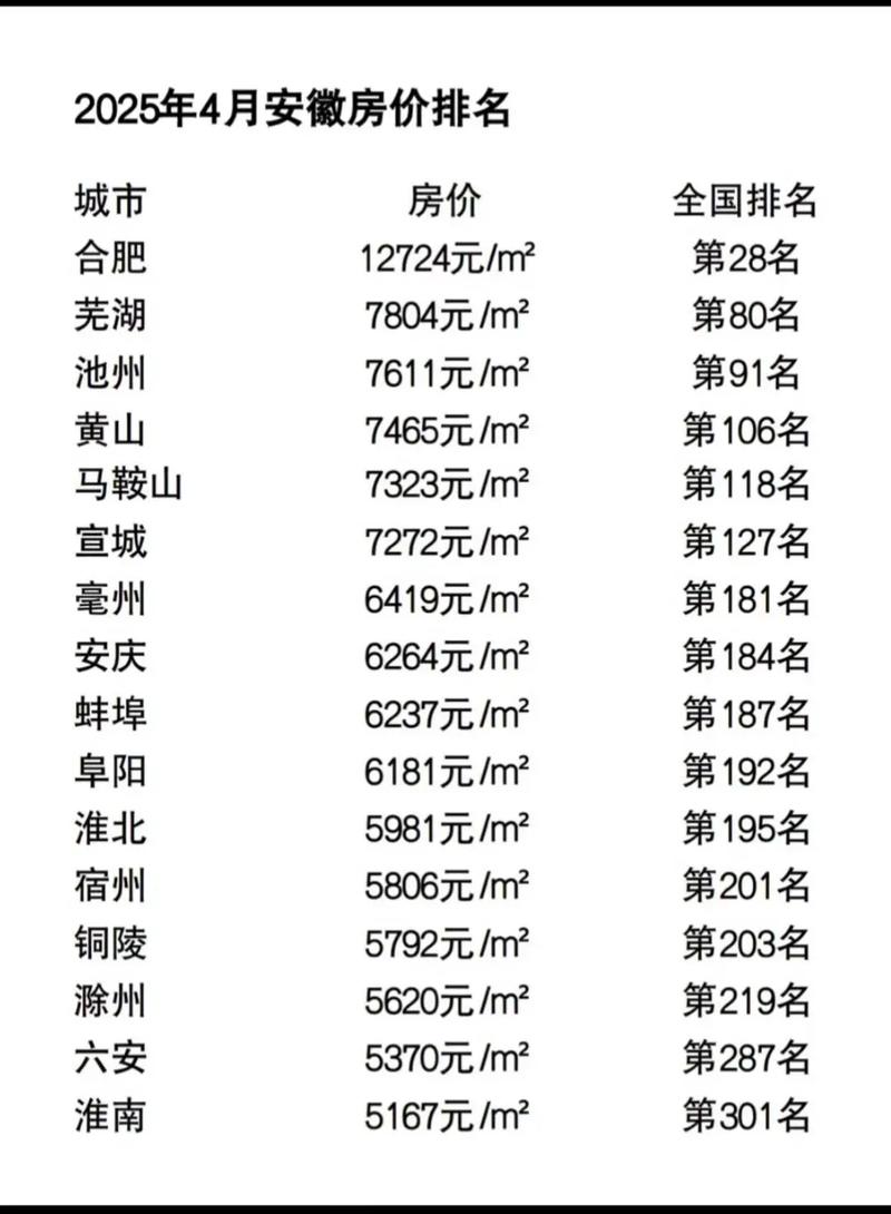 淮滨房价最新房价