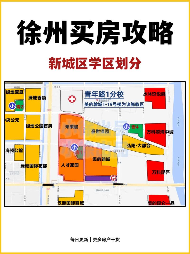 徐州城置三期最新动态