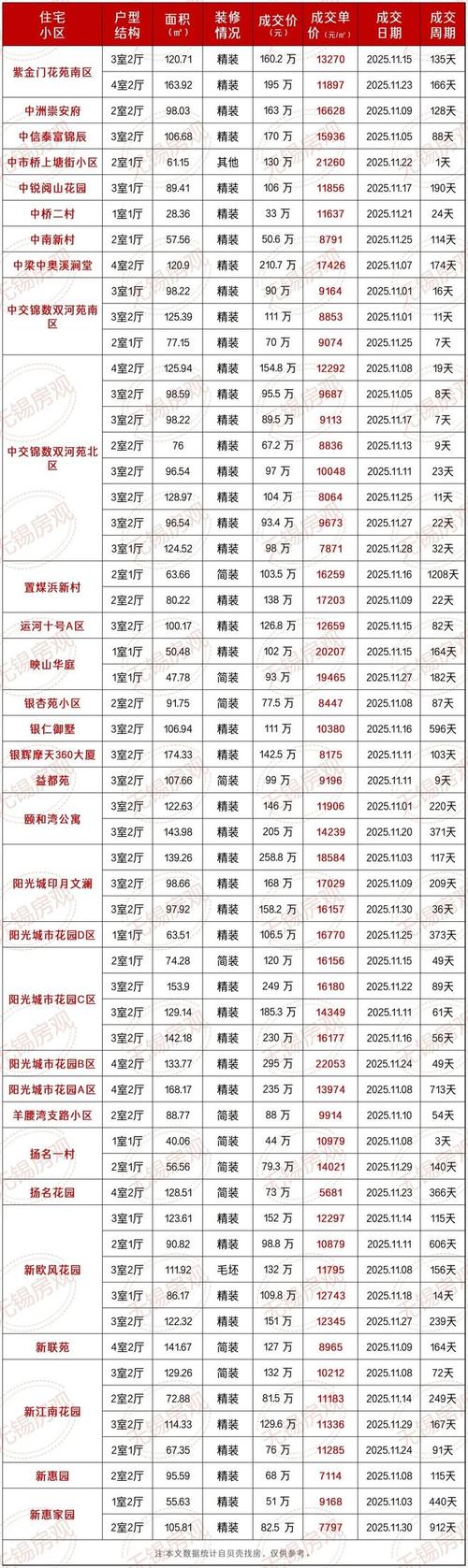 周浦万达广场房价