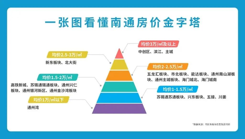 海门盛华豪庭最新房价