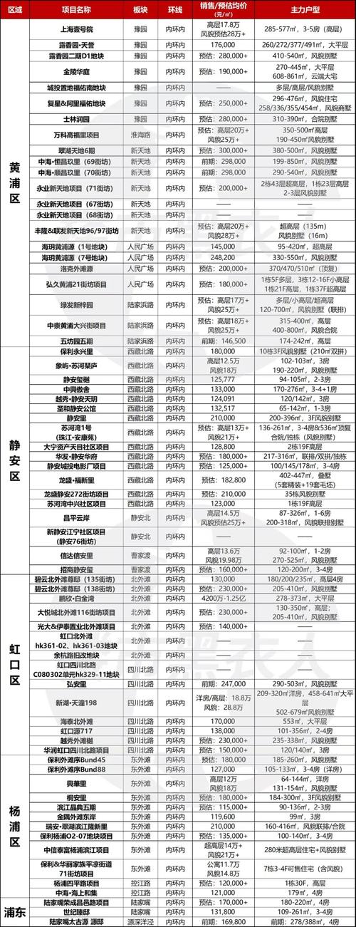 上海五洲大道房价